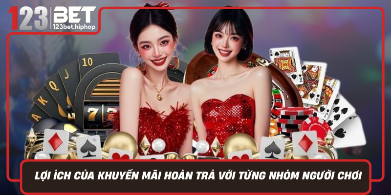 Lợi Ích Của Khuyến Mãi Hoàn Trả Với Từng Nhóm Người Chơi